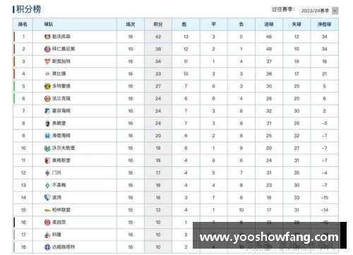 德甲最新积分榜揭晓：勒沃库森4_0领跑，拜仁2_1紧追其后，斯图加特强势崛起