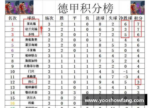 开云电子官方网站德甲最新积分战报：莱比锡大胜登顶，多特排名第3，沙尔克再刷耻辱