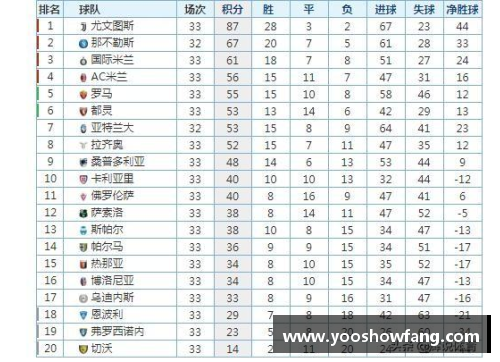 开云电子官方网站AC米兰踢平卡利亚里，积分榜排名维持不变